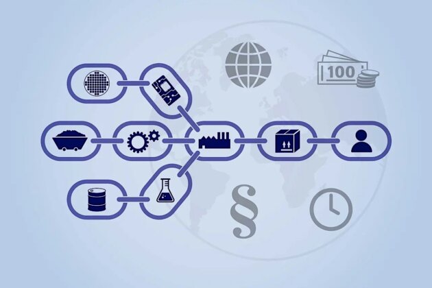 Lieferkette International Global